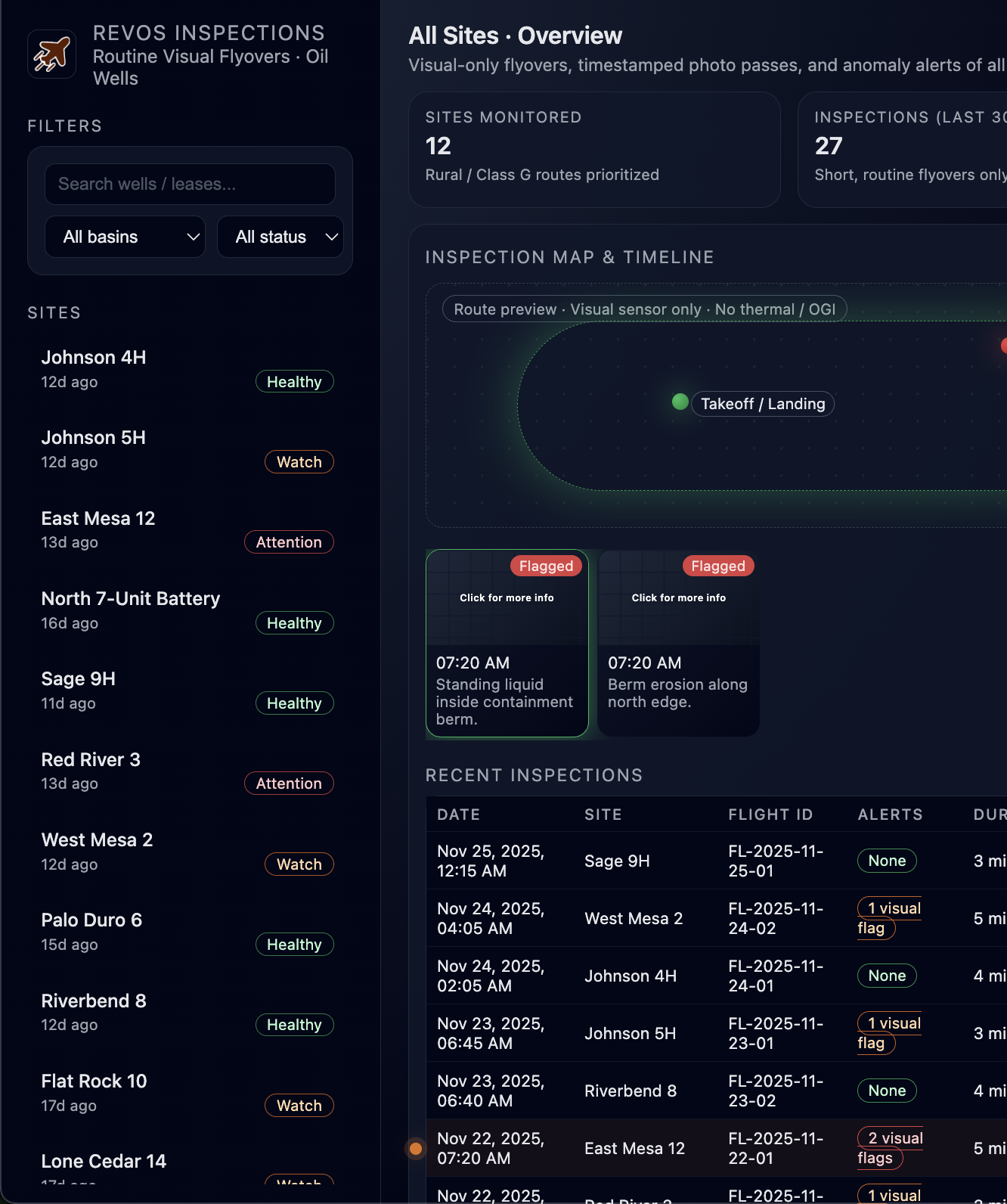 Archived records and metadata dashboard